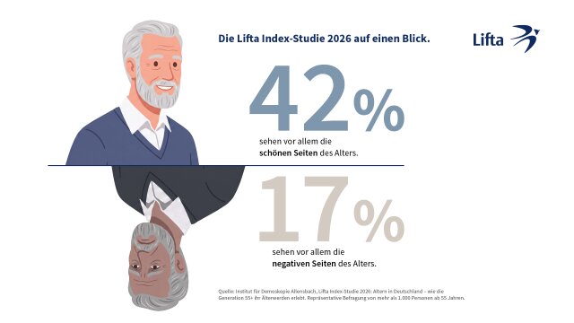 Infografik 1.2 (ohne Text)