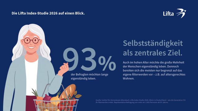Infografik 2.1 (mit Text)