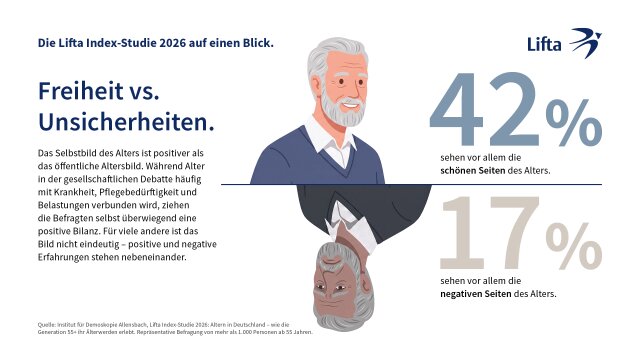 Infografik 2.2 (mit Text)