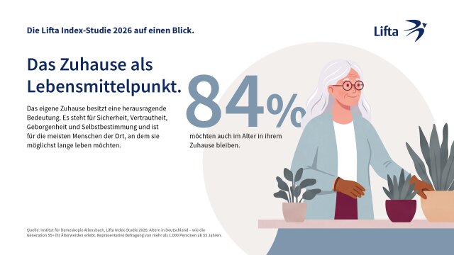 Infografik 2.3 (mit Text)